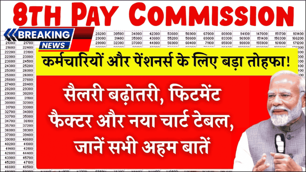 8th Pay Salary Commission 2025