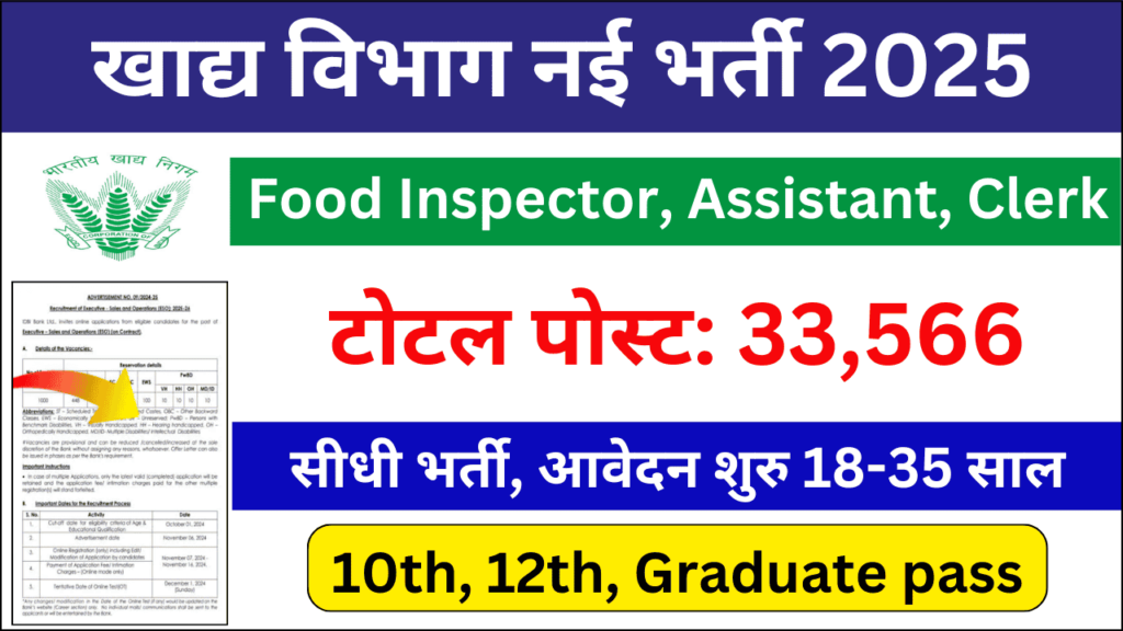 (FCI) नई भर्ती 2025